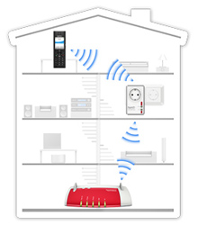 Fritz Dect Repeater 100